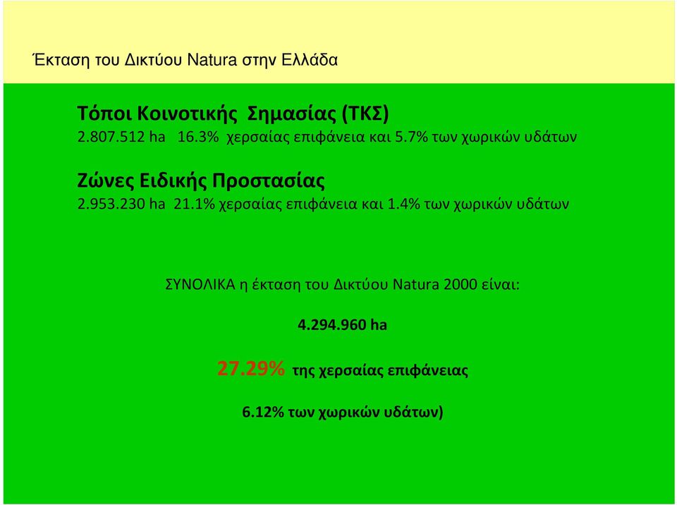 230 ha 21.1% χερσαίας επιφάνεια και 1.