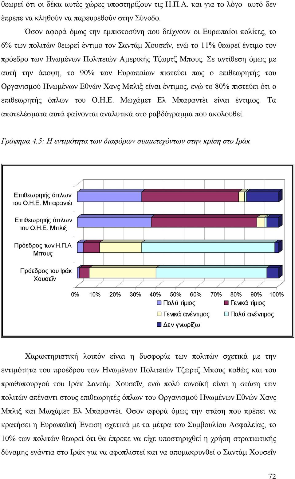 Μπους. Σε αντίθεση όµως µε αυτή την άποψη, το 90% των Ευρωπαίων πιστεύει πως ο επιθεωρητής του Οργανισµού Ηνωµένων Εθνών Χανς Μπλιξ είναι έντιµος, ενώ το 80% πιστεύει ότι ο επιθεωρητής όπλων του Ο.Η.Ε. Μωχάµετ Ελ Μπαραντέι είναι έντιµος.