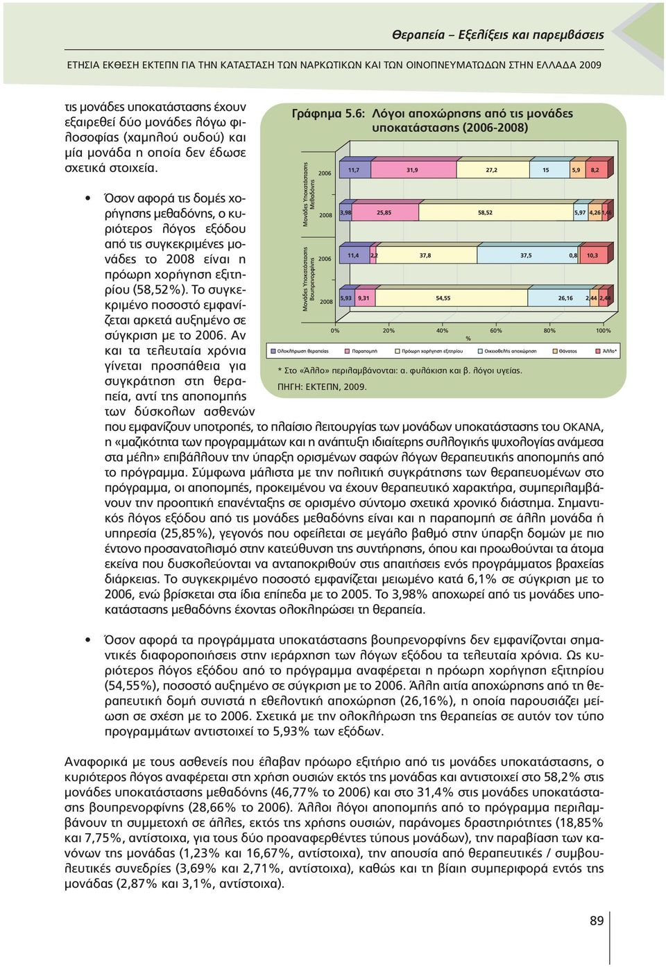 εξιτηρίου (58,52%). Το συγκεκριµένο ποσοστό εµφανίζεται αρκετά αυξηµένο σε σύγκριση µε το 2006. Αν και τα τελευταία χρόνια γίνεται προσπάθεια για * Στο «Άλλο» περιλαµβάνονται: α. φυλάκιση και β.