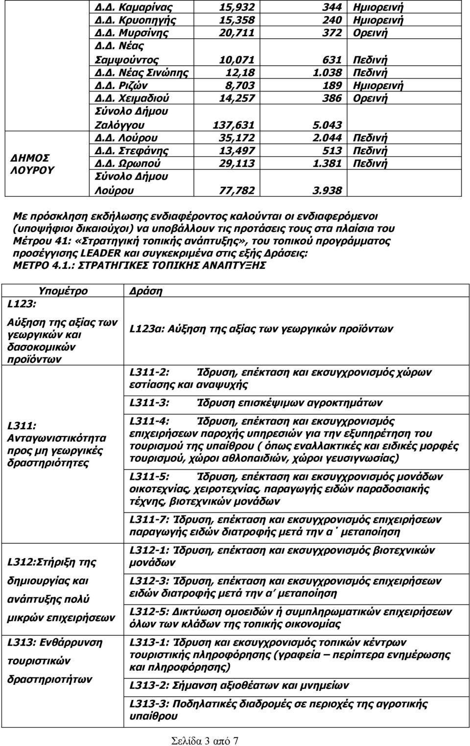 938 Με πρόσκληση εκδήλωσης ενδιαφέροντος καλούνται οι ενδιαφερόμενοι (υποψήφιοι δικαιούχοι) να υποβάλλουν τις προτάσεις τους στα πλαίσια του Μέτρου 41: «Στρατηγική τοπικής ανάπτυξης», του τοπικού