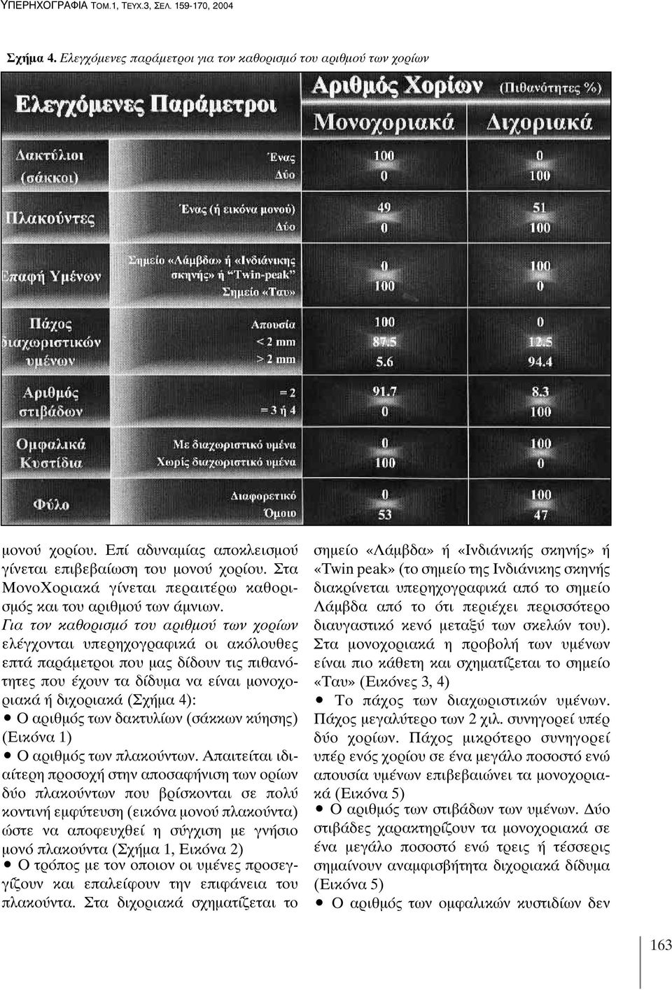 Για τον καθορισμό του αριθμού των χορίων ελέγχονται υπερηχογραφικά οι ακόλουθες επτά παράμετροι που μας δίδουν τις πιθανότητες που έχουν τα δίδυμα να είναι μονοχοριακά ή διχοριακά (Σχήμα 4): Ο