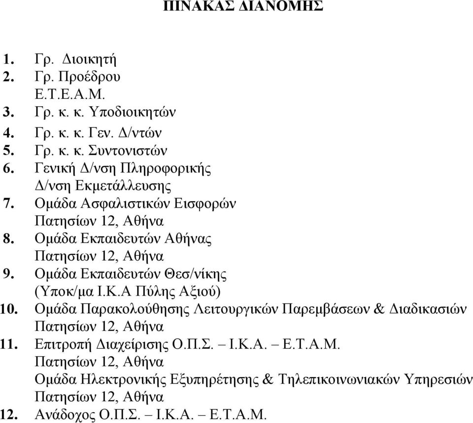 Οµάδα Εκπαιδευτών Θεσ/νίκης (Υποκ/µα Ι.Κ.Α Πύλης Αξιού) 10. Οµάδα Παρακολούθησης Λειτουργικών Παρεµβάσεων & ιαδικασιών 11.