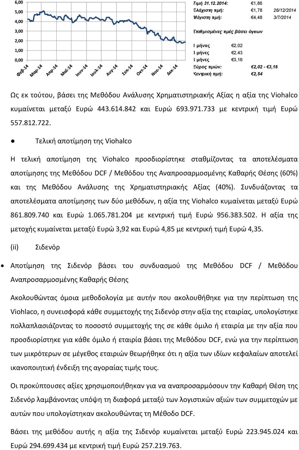 2,54 Ως εκ τούτου, βάσει της Μεθόδου Ανάλυσης Χρηματιστηριακής Αξίας η αξία της Viohalco κυμαίνεται μεταξύ Ευρώ 443.614.842 και Ευρώ 693.971.733 με κεντρική τιμή Ευρώ 557.812.722.