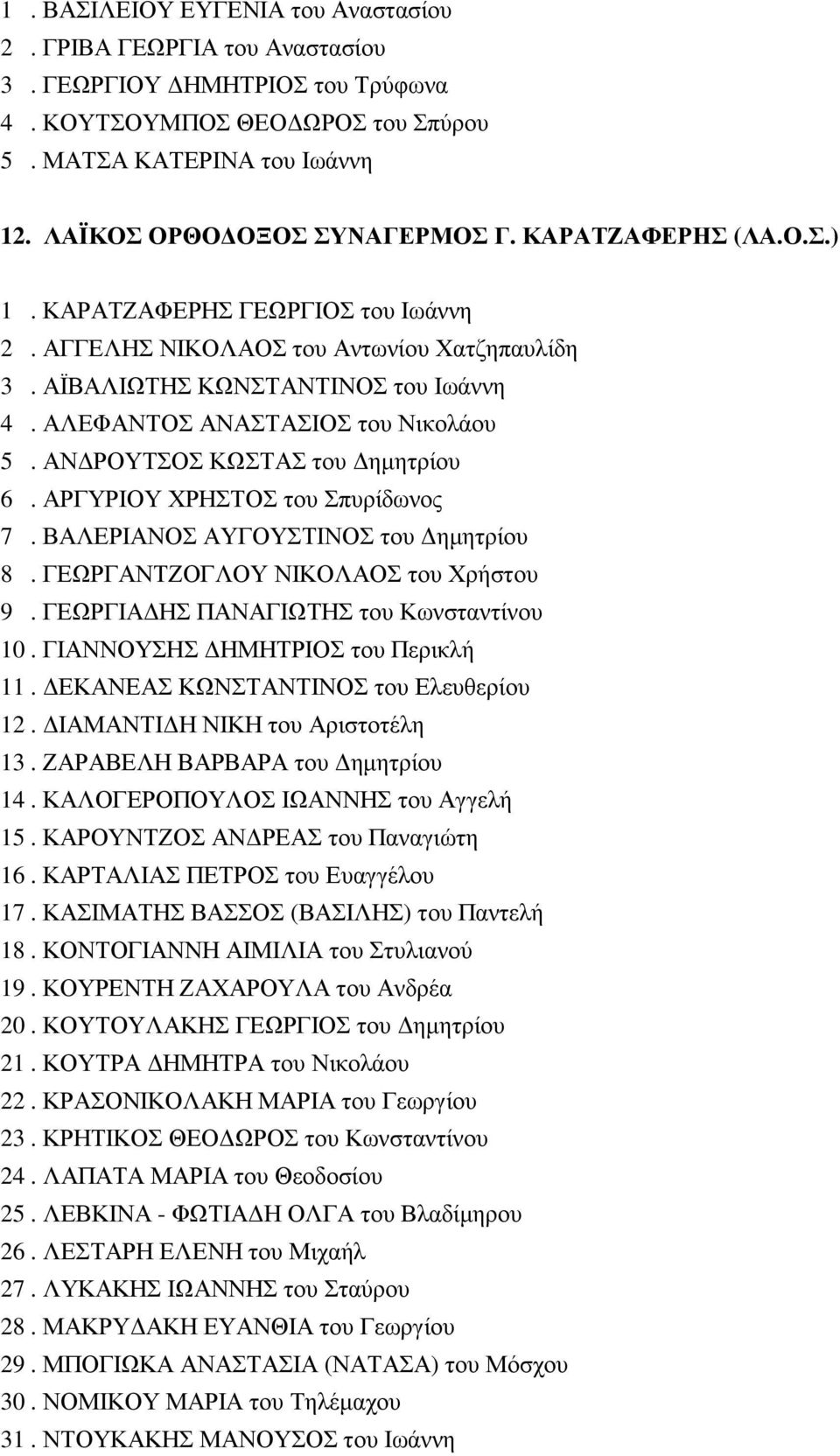 ΑΝΔΡΟΥΤΣΟΣ ΚΩΣΤΑΣ του Δημητρίου 6. ΑΡΓΥΡΙΟΥ ΧΡΗΣΤΟΣ του Σπυρίδωνος 7. ΒΑΛΕΡΙΑΝΟΣ ΑΥΓΟΥΣΤΙΝΟΣ του Δημητρίου 8. ΓΕΩΡΓΑΝΤΖΟΓΛΟΥ ΝΙΚΟΛΑΟΣ του Χρήστου 9. ΓΕΩΡΓΙΑΔΗΣ ΠΑΝΑΓΙΩΤΗΣ του Κωνσταντίνου 10.