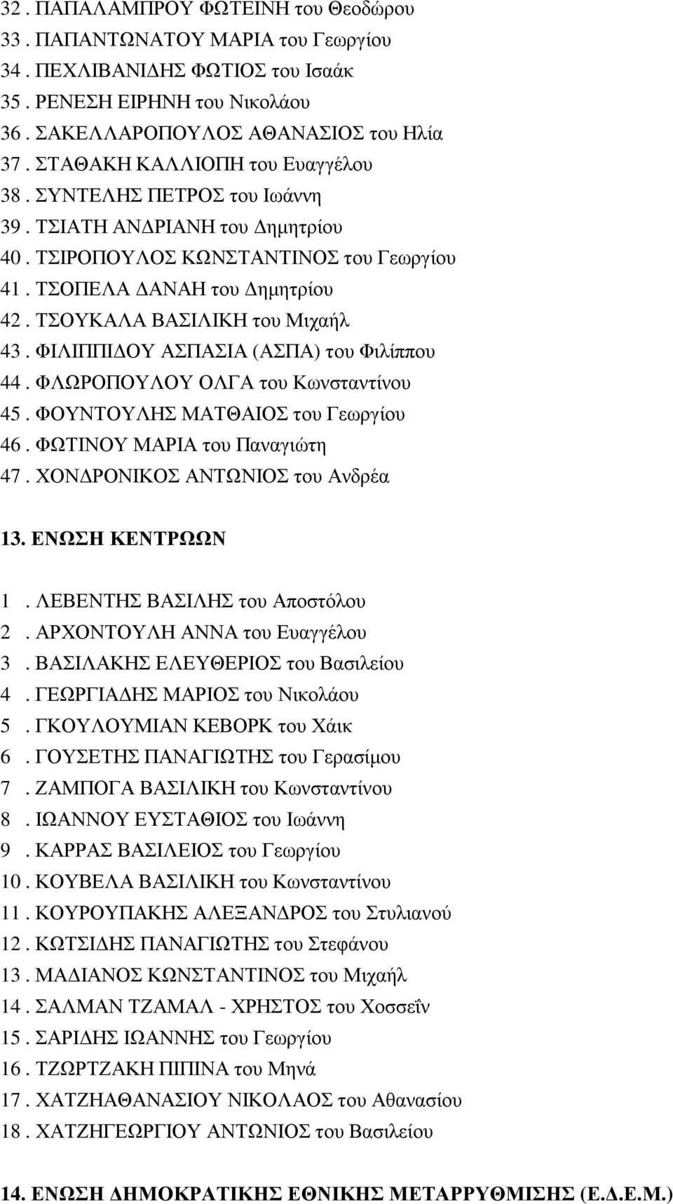 ΤΣΟΥΚΑΛΑ ΒΑΣΙΛΙΚΗ του Μιχαήλ 43. ΦΙΛΙΠΠΙΔΟΥ ΑΣΠΑΣΙΑ (ΑΣΠΑ) του Φιλίππου 44. ΦΛΩΡΟΠΟΥΛΟΥ ΟΛΓΑ του Κωνσταντίνου 45. ΦΟΥΝΤΟΥΛΗΣ ΜΑΤΘΑΙΟΣ του Γεωργίου 46. ΦΩΤΙΝΟΥ ΜΑΡΙΑ του Παναγιώτη 47.