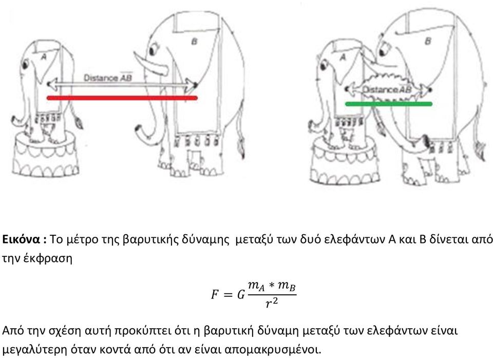 αυτή προκύπτει ότι η βαρυτική δύναμη μεταξύ των ελεφάντων