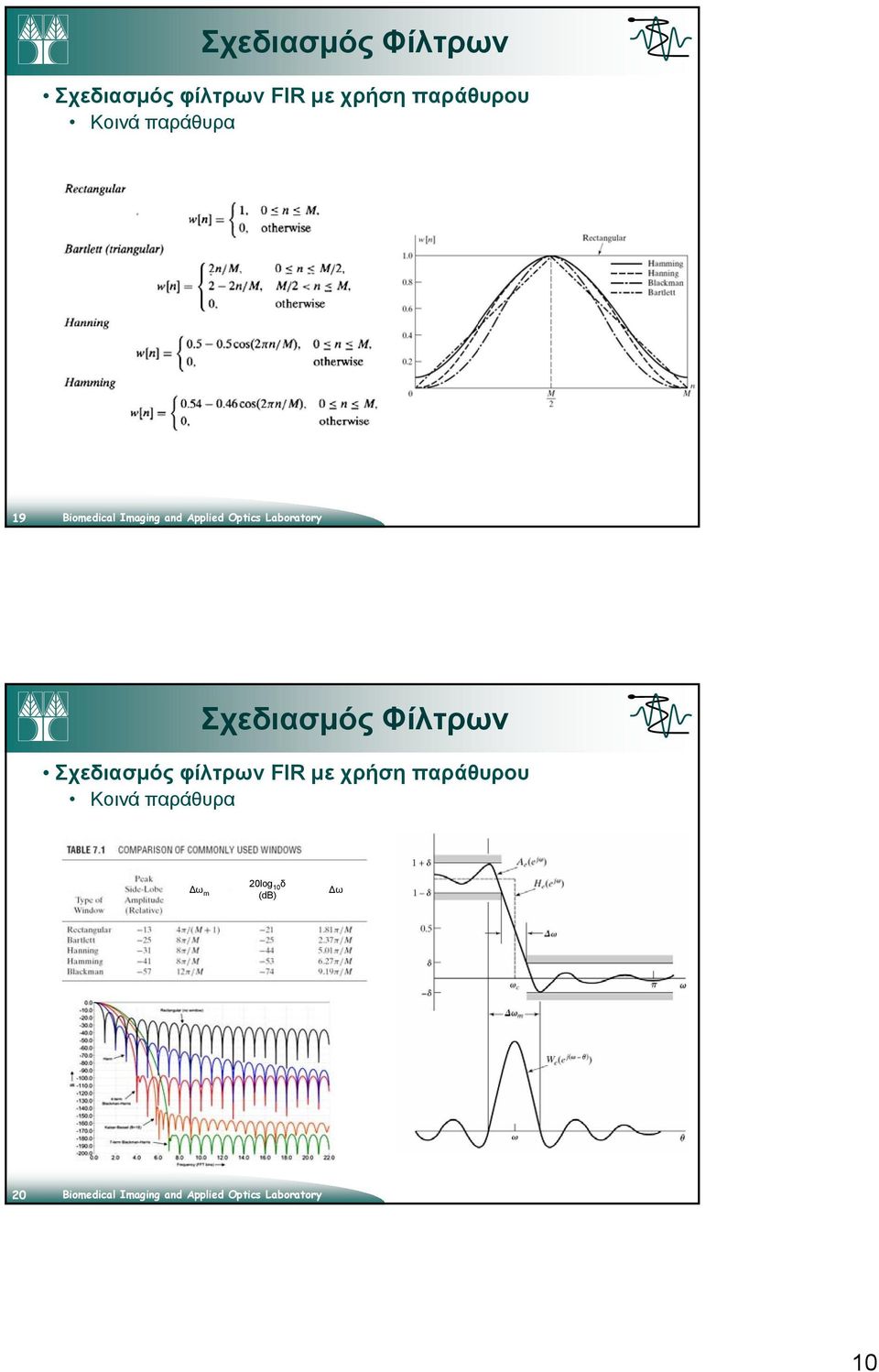 παράθυρου Κοινά παράθυρα Δω m 20log