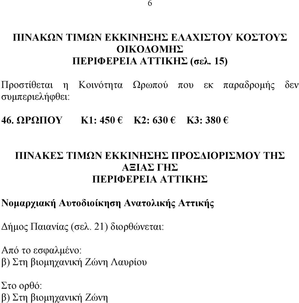 ΩΡΩΠΟΥ Κ1: 450 Κ2: 630 Κ3: 380 ΠΙΝΑΚΕΣ ΤΙΜΩΝ ΕΚΚΙΝΗΣΗΣ ΠΡΟΣΔΙΟΡΙΣΜΟΥ ΤΗΣ ΑΞΙΑΣ ΓΗΣ ΠΕΡΙΦΕΡΕΙΑ ΑΤΤΙΚΗΣ