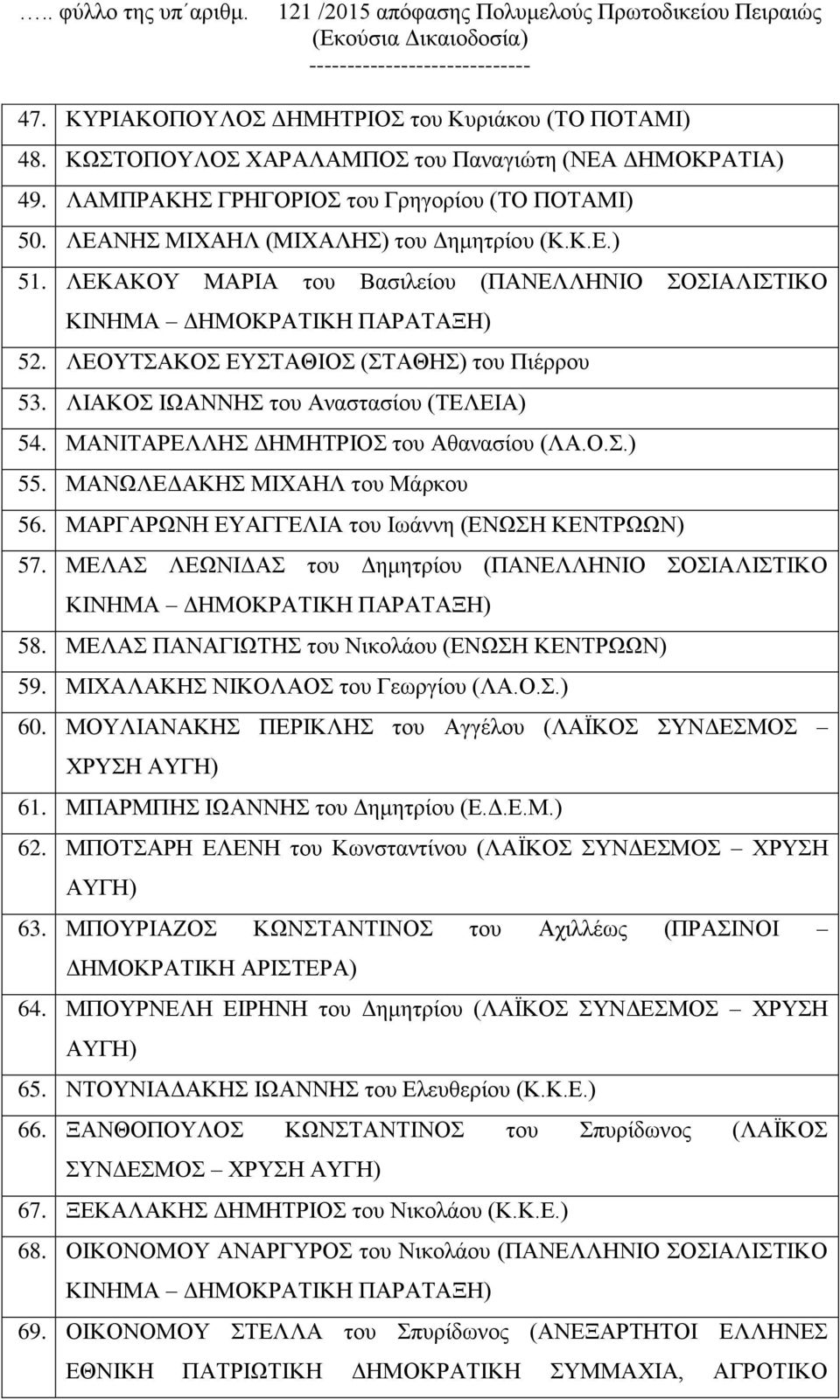 ΛΕΚΑΚΟΥ ΜΑΡΙΑ του Βασιλείου (ΠΑΝΕΛΛΗΝΙΟ ΣΟΣΙΑΛΙΣΤΙΚΟ 52. ΛΕΟΥΤΣΑΚΟΣ ΕΥΣΤΑΘΙΟΣ (ΣΤΑΘΗΣ) του Πιέρρου 53. ΛΙΑΚΟΣ ΙΩΑΝΝΗΣ του Αναστασίου (ΤΕΛΕΙΑ) 54. ΜΑΝΙΤΑΡΕΛΛΗΣ ΔΗΜΗΤΡΙΟΣ του Αθανασίου (ΛΑ.Ο.Σ.) 55.