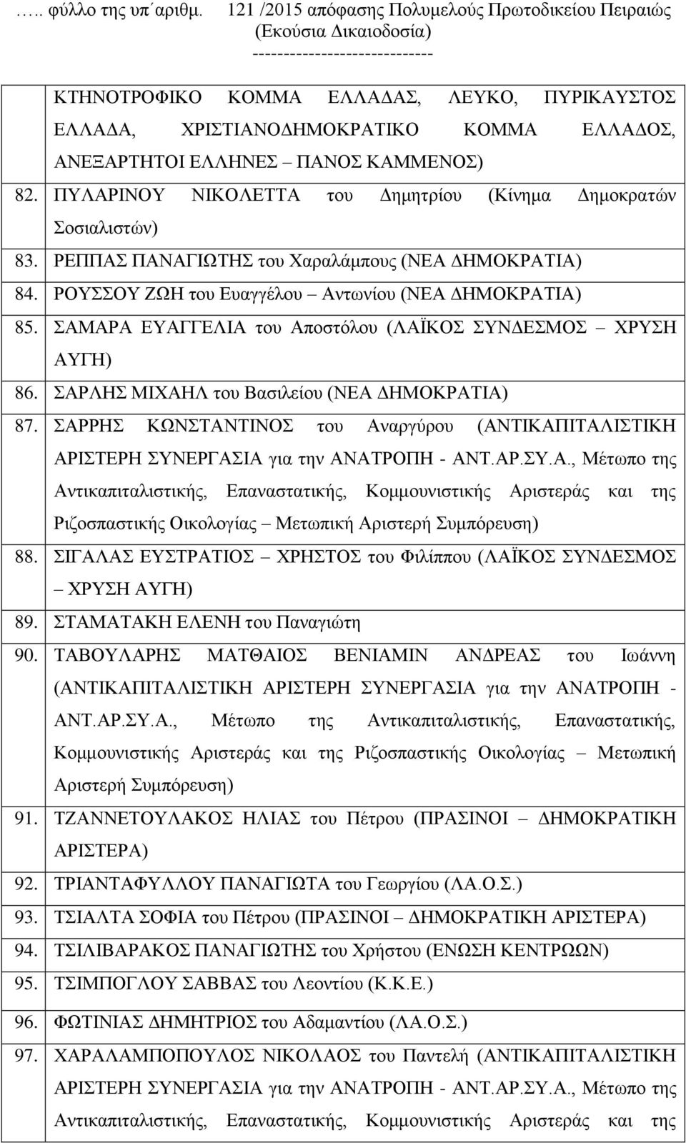 ΣΑΡΛΗΣ ΜΙΧΑΗΛ του Βασιλείου (ΝΕΑ ΔΗΜΟΚΡΑΤΙΑ) 87. ΣΑΡΡΗΣ ΚΩΝΣΤΑΝΤΙΝΟΣ του Αναργύρου (ΑΝΤΙΚΑΠΙΤΑΛΙΣΤΙΚΗ ΑΡΙΣΤΕΡΗ ΣΥΝΕΡΓΑΣΙΑ για την ΑΝΑΤΡΟΠΗ - ΑΝΤ.ΑΡ.ΣΥ.Α., Μέτωπο της Ριζοσπαστικής Οικολογίας Μετωπική Αριστερή Συμπόρευση) 88.