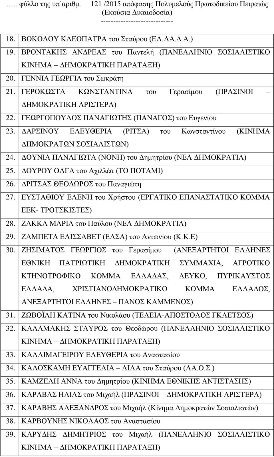 ΓΕΩΡΓΟΠΟΥΛΟΣ ΠΑΝΑΓΙΩΤΗΣ (ΠΑΝΑΓΟΣ) του Ευγενίου 23. ΔΑΡΣΙΝΟΥ ΕΛΕΥΘΕΡΙΑ (ΡΙΤΣΑ) του Κωνσταντίνου (ΚΙΝΗΜΑ ΔΗΜΟΚΡΑΤΩΝ ΣΟΣΙΑΛΙΣΤΩΝ) 24. ΔΟΥΝΙΑ ΠΑΝΑΓΙΩΤΑ (ΝΟΝΗ) του Δημητρίου (ΝΕΑ ΔΗΜΟΚΡΑΤΙΑ) 25.