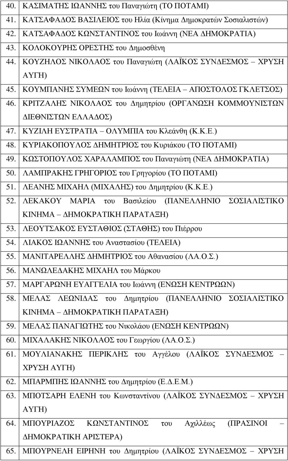 ΚΡΙΤΖΑΛΗΣ ΝΙΚΟΛΑΟΣ του Δημητρίου (ΟΡΓΑΝΩΣΗ ΚΟΜΜΟΥΝΙΣΤΩΝ ΔΙΕΘΝΙΣΤΩΝ ΕΛΛΑΔΟΣ) 47. ΚΥΖΙΛΗ ΕΥΣΤΡΑΤΙΑ ΟΛΥΜΠΙΑ του Κλεάνθη (Κ.Κ.Ε.) 48. ΚΥΡΙΑΚΟΠΟΥΛΟΣ ΔΗΜΗΤΡΙΟΣ του Κυριάκου (ΤΟ ΠΟΤΑΜΙ) 49.