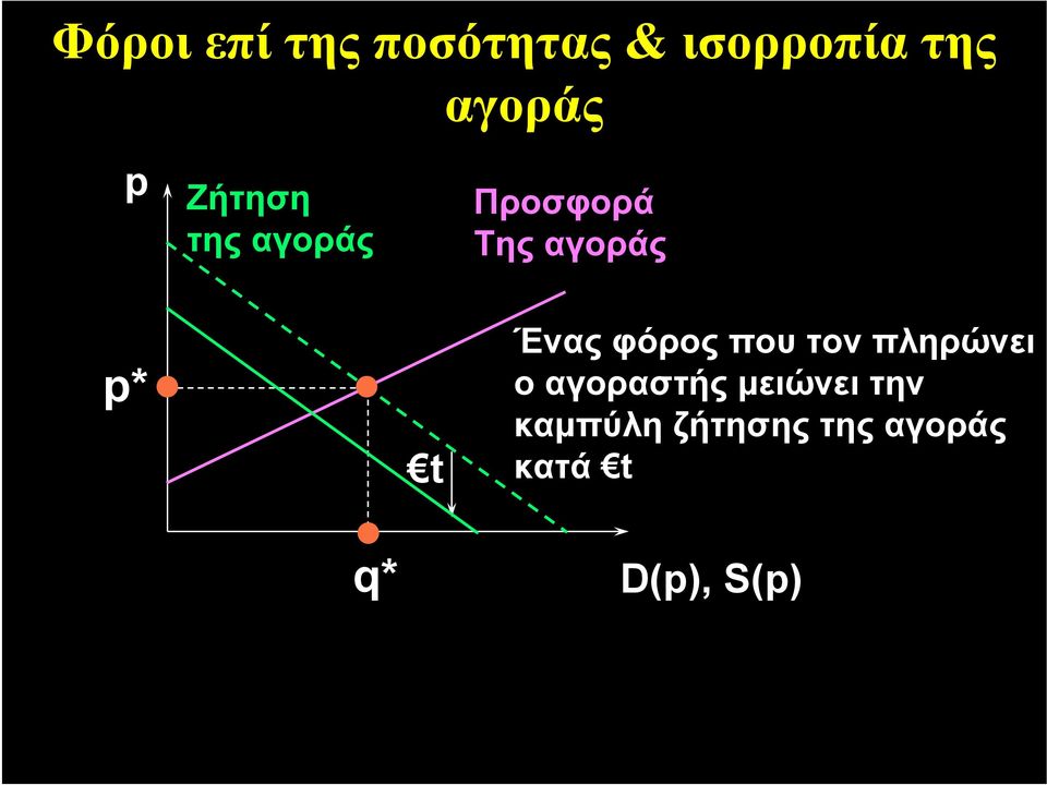 Ένας φόρος που τον πληρώνει ο