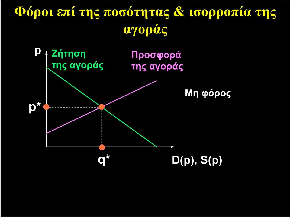 ισορροπία της