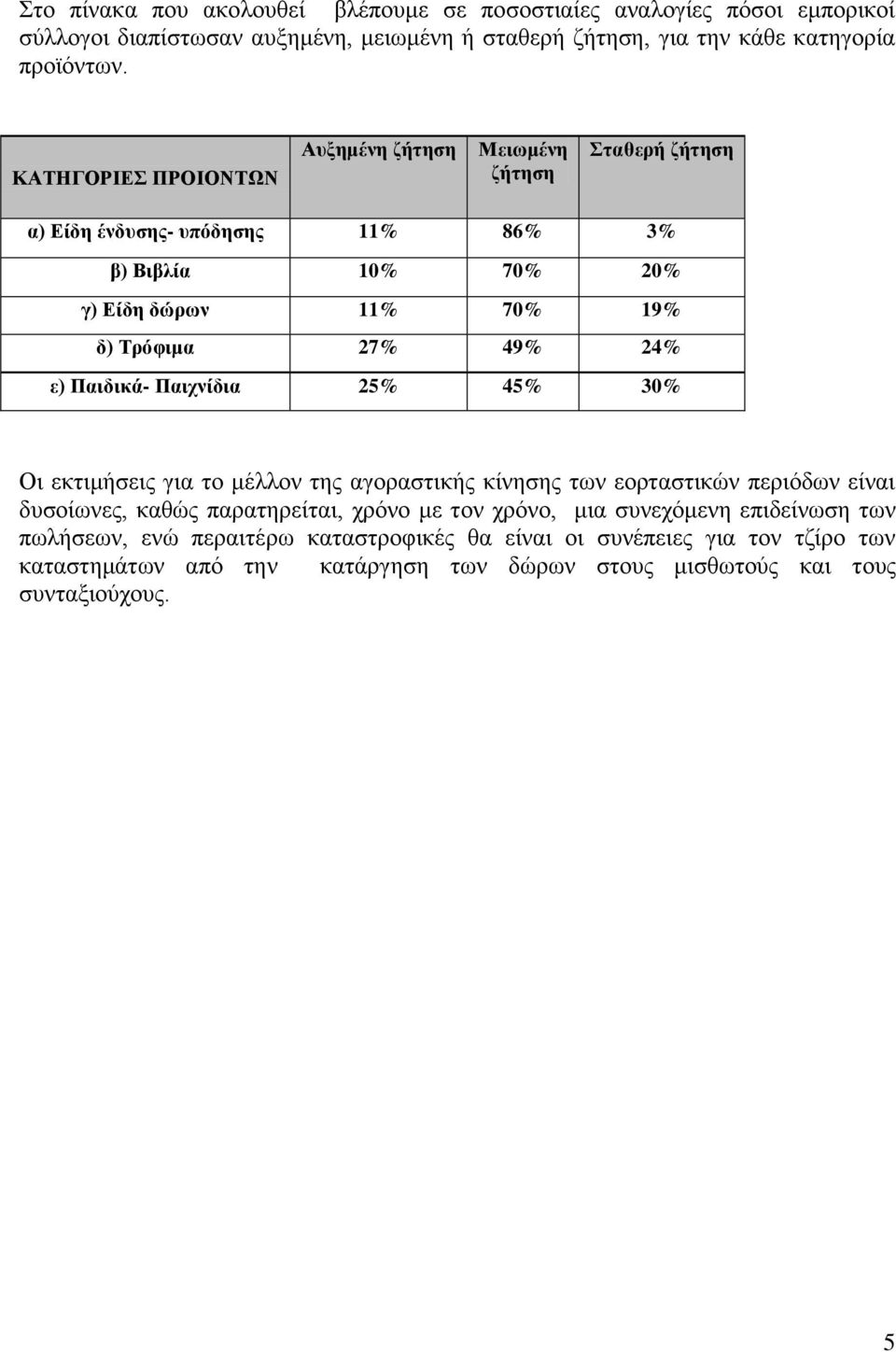 ε) Παηδηθά- Παηρλίδηα 25% 45% 30% Οη εθηηκήζεηο γηα ην κέιινλ ηεο αγνξαζηηθήο θίλεζεο ησλ ενξηαζηηθώλ πεξηόδσλ είλαη δπζνίσλεο, θαζώο παξαηεξείηαη, ρξόλν κε ηνλ ρξόλν, κηα