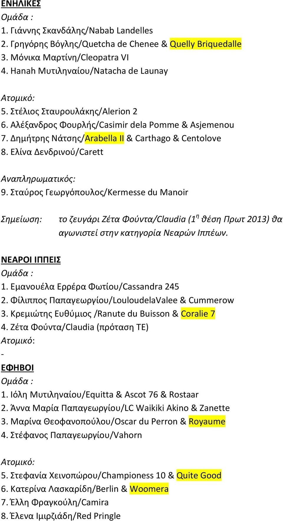 Σταύρος Γεωργόπουλος/Kermesse du Manoir Σημείωση: το ζευγάρι Ζέτα Φούντα/Claudia (1 η θέση Πρωτ 2013) θα αγωνιστεί στην κατηγορία Νεαρών Ιππέων. ΝΕΑΡΟΙ ΙΠΠΕΙΣ 1.
