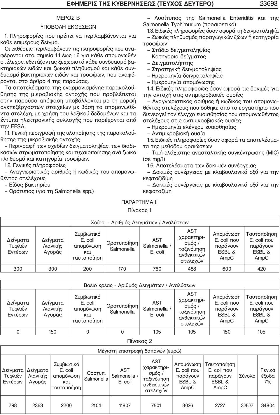 6 για κάθε απομονωθέν στέλεχος, εξετάζοντας ξεχωριστά κάθε συνδυασμό βα κτηριακών ειδών και ζωικού πληθυσμού και κάθε συν δυασμό βακτηριακών ειδών και τροφίμων, που αναφέ ρονται στο άρθρο 4 της