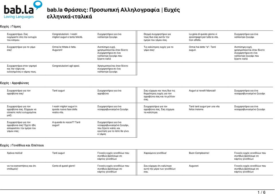 νιόπαντρο ζευγάρι Συγχαρητήρια για το γάμο Ormai la frittata è fatta. Auguroni!