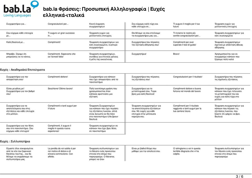 .. Έκφραση ευχών για μελλοντικές επιτυχίες Θα θέλαμε να σου στείλουμε τα συγχαρητήρια μας για... Ti inviamo le nostre più sentite congratulazioni per... κάτι συγκεκριμένο Καλή δουλειά με... Complimenti!