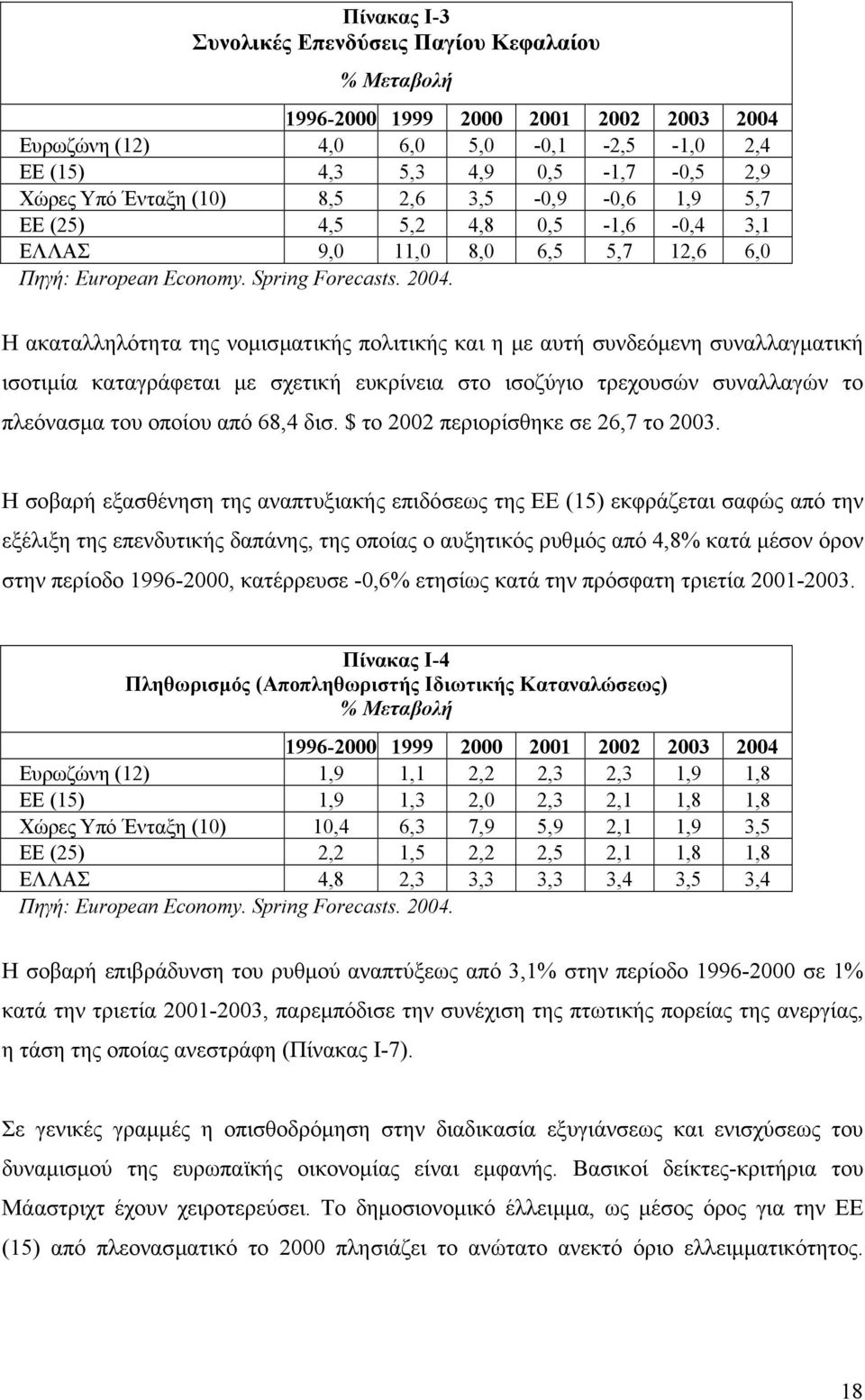 Η ακαταλληλότητα της νοµισµατικής πολιτικής και η µε αυτή συνδεόµενη συναλλαγµατική ισοτιµία καταγράφεται µε σχετική ευκρίνεια στο ισοζύγιο τρεχουσών συναλλαγών το πλεόνασµα του οποίου από 68,4 δισ.