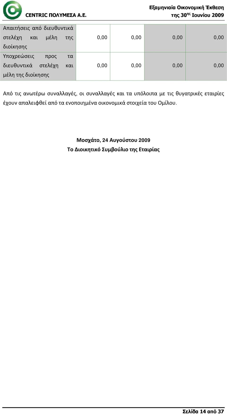 συναλλαγές και τα υπόλοιπα με τις θυγατρικές εταιρίες έχουν απαλειφθεί από τα ενοποιημένα