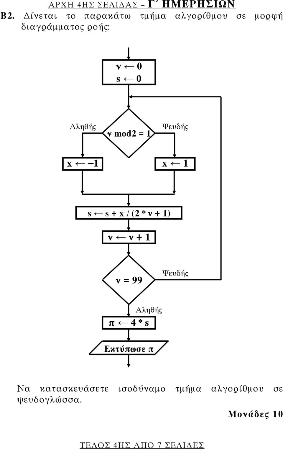 Αληθής ν mod2 = 1 Ψευδής x 1 x 1 s s + x / (2 * ν + 1) ν ν + 1 ν = 99