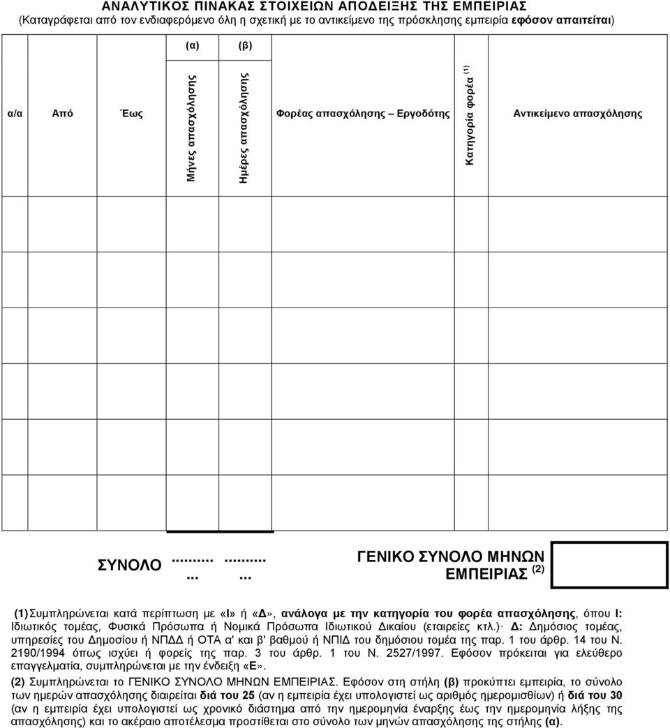 ........... ΓΕΝΙΚΟ ΣΥΝΟΛΟ ΜΗΝΩΝ ΕΜΠΕΙΡΙΑΣ (2) (1) Συμπληρώνεται κατά περίπτωση με «Ι» ή «Δ», ανάλογα με την κατηγορία του φορέα απασχόλησης, όπου Ι: Ιδιωτικός τομέας, Φυσικά Πρόσωπα ή Νομικά Πρόσωπα