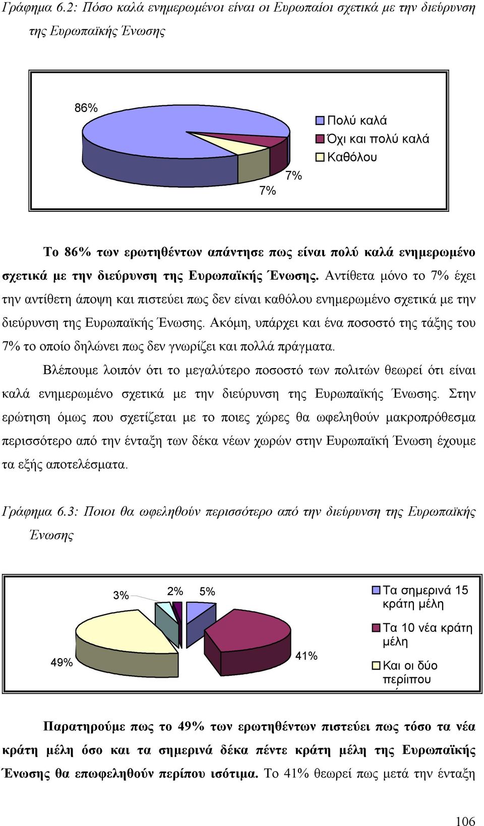 ενηµερωµένο σχετικά µε την διεύρυνση της Ευρωπαϊκής Ένωσης. Αντίθετα µόνο το 7% έχει την αντίθετη άποψη και πιστεύει πως δεν είναι καθόλου ενηµερωµένο σχετικά µε την διεύρυνση της Ευρωπαϊκής Ένωσης.