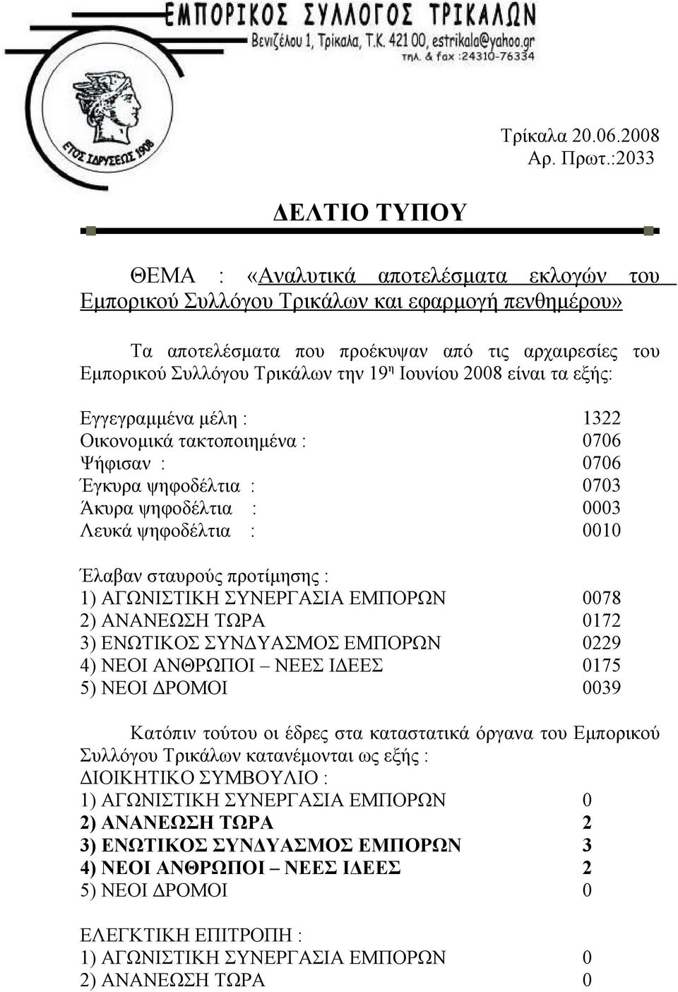 την 19 η Ιουνίου 2008 είναι τα εξής: Εγγεγραμμένα μέλη : 1322 Οικονομικά τακτοποιημένα : 0706 Ψήφισαν : 0706 Έγκυρα ψηφοδέλτια : 0703 Άκυρα ψηφοδέλτια : 0003 Λευκά ψηφοδέλτια : 0010 Έλαβαν σταυρούς