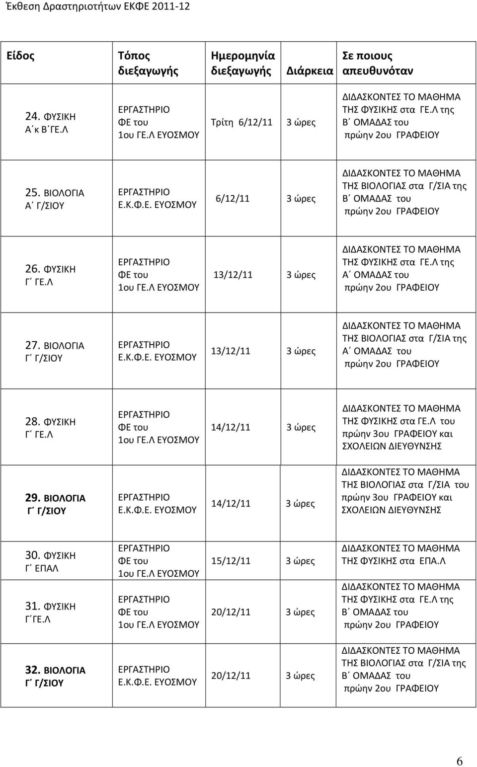 ΒΙΟΛΟΓΙΑ Γ Γ/ΣΙΟΥ 13/12/11 3 ώρες ΤΗΣ ΒΙΟΛΟΓΙΑΣ στα Γ/ΣΙΑ της Α ΟΜΑΔΑΣ του 28. Γ ΓΕ.Λ 14/12/11 3 ώρες ΤΗΣ Σ στα ΓΕ.Λ του 29.