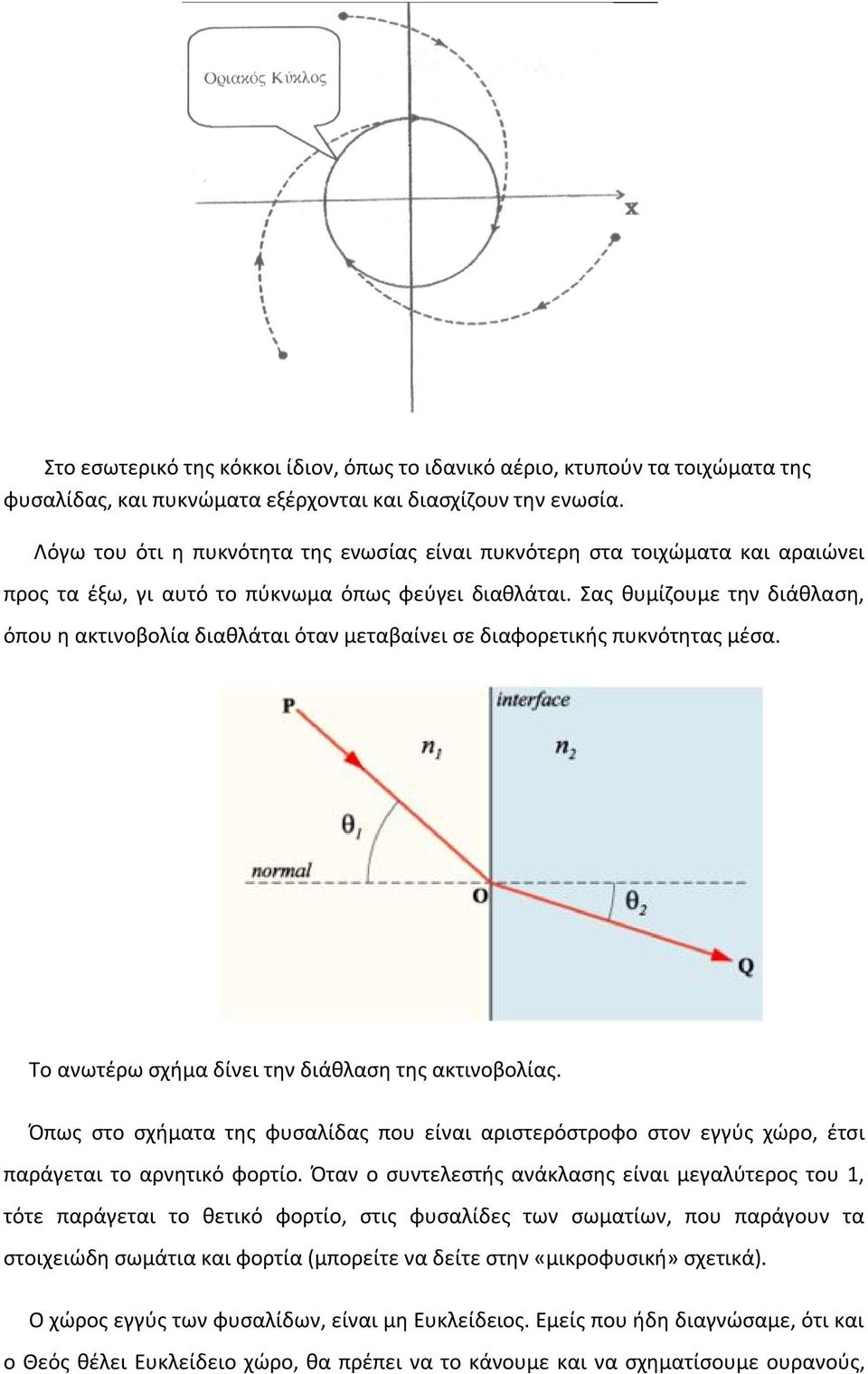 Σας θυμίζουμε την διάθλαση, όπου η ακτινοβολία διαθλάται όταν μεταβαίνει σε διαφορετικής πυκνότητας μέσα. Το ανωτέρω σχήμα δίνει την διάθλαση της ακτινοβολίας.