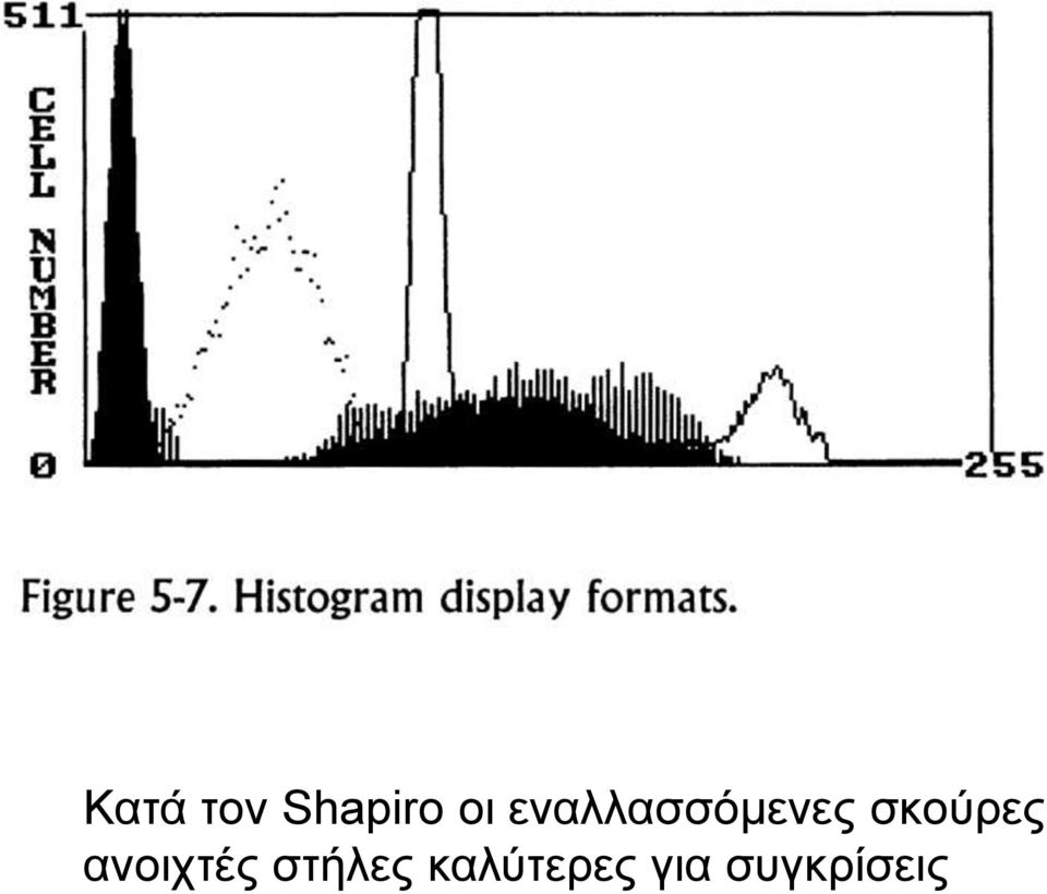 σκούρες ανοιχτές