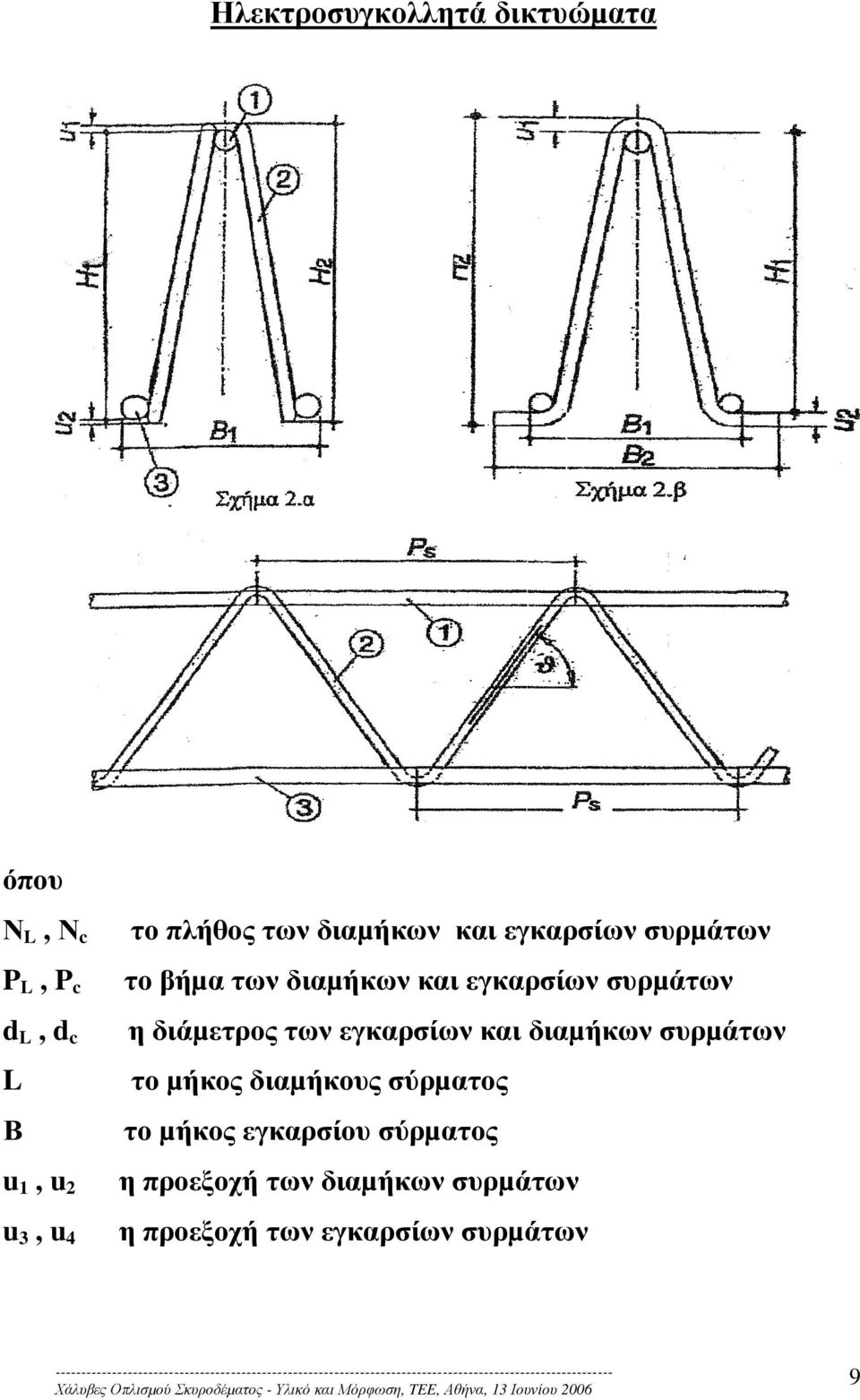 η διάµετρος των εγκαρσίων και διαµήκων συρµάτων το µήκος διαµήκους σύρµατος το µήκος