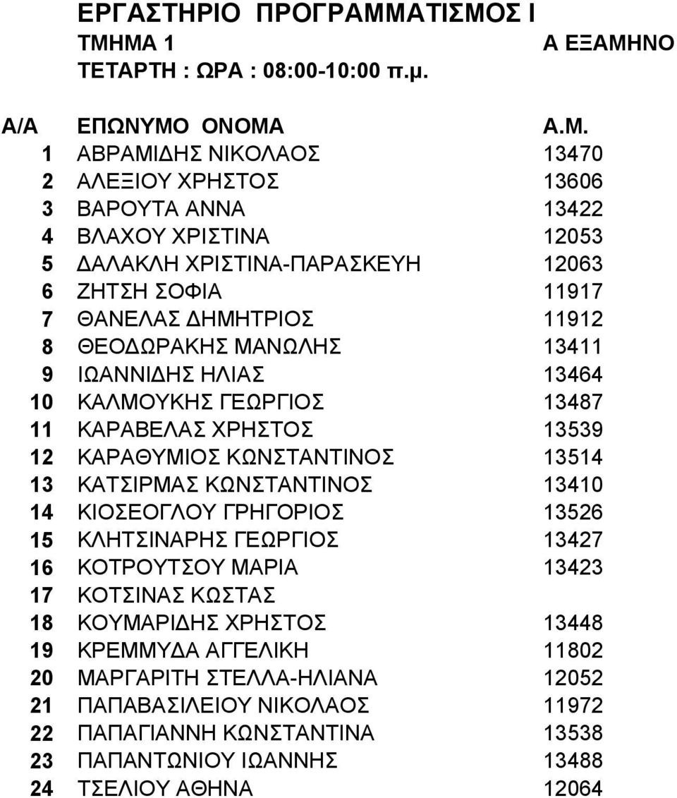 8 ΘΕΟΔΩΡΚΗΣ ΜΝΩΛΗΣ 13411 9 ΙΩΝΝΙΔΗΣ ΗΛΙΣ 13464 10 ΚΛΜΟΥΚΗΣ ΓΕΩΡΓΙΟΣ 13487 11 ΚΡΒΕΛΣ ΧΡΗΣΤΟΣ 13539 12 ΚΡΘΥΜΙΟΣ ΚΩΝΣΤΝΤΙΝΟΣ 13514 13 ΚΤΣΙΡΜΣ ΚΩΝΣΤΝΤΙΝΟΣ 13410