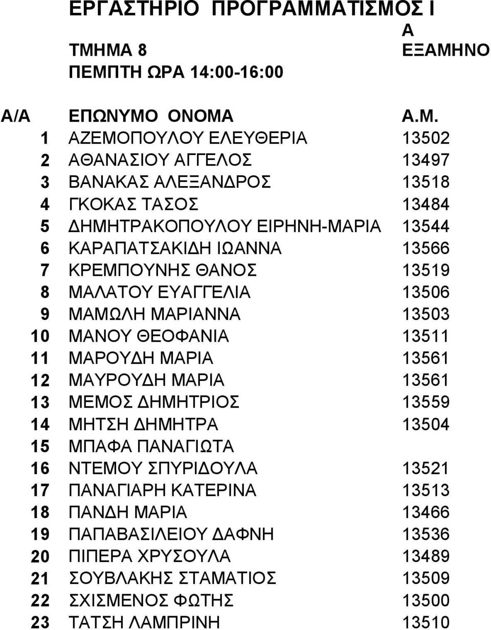 ΜΡΙ 13561 12 ΜΥΡΟΥΔΗ ΜΡΙ 13561 13 ΜΕΜΟΣ ΔΗΜΗΤΡΙΟΣ 13559 14 ΜΗΤΣΗ ΔΗΜΗΤΡ 13504 15 ΜΠΦ ΠΝΓΙΩΤ 16 ΝΤΕΜΟΥ ΣΠΥΡΙΔΟΥΛ 13521 17 ΠΝΓΙΡΗ ΚΤΕΡΙΝ