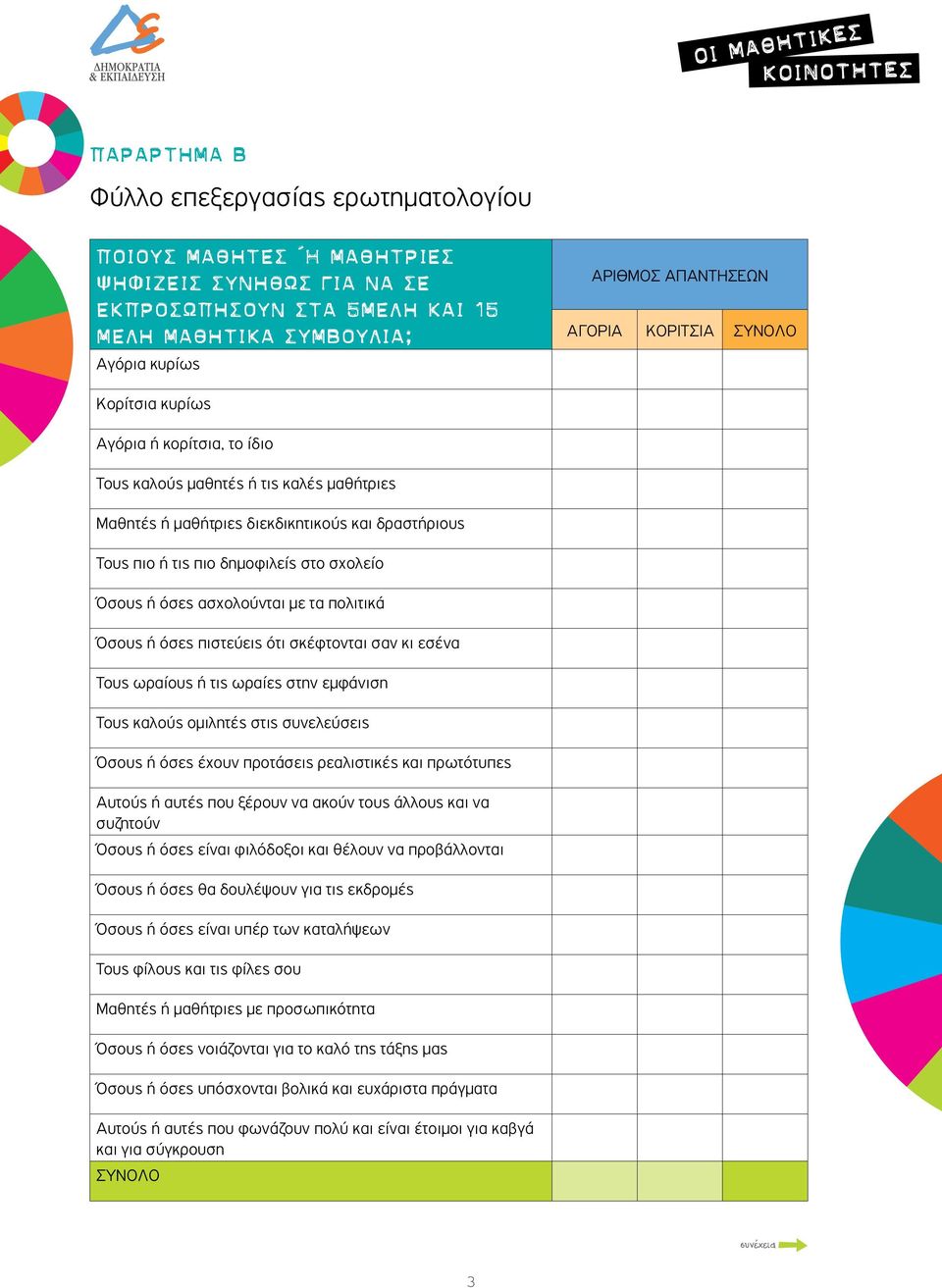 ή όσες ασχολούνται με τα πολιτικά Όσους ή όσες πιστεύεις ότι σκέφτονται σαν κι εσένα Τους ωραίους ή τις ωραίες στην εμφάνιση Τους καλούς ομιλητές στις συνελεύσεις Όσους ή όσες έχουν προτάσεις