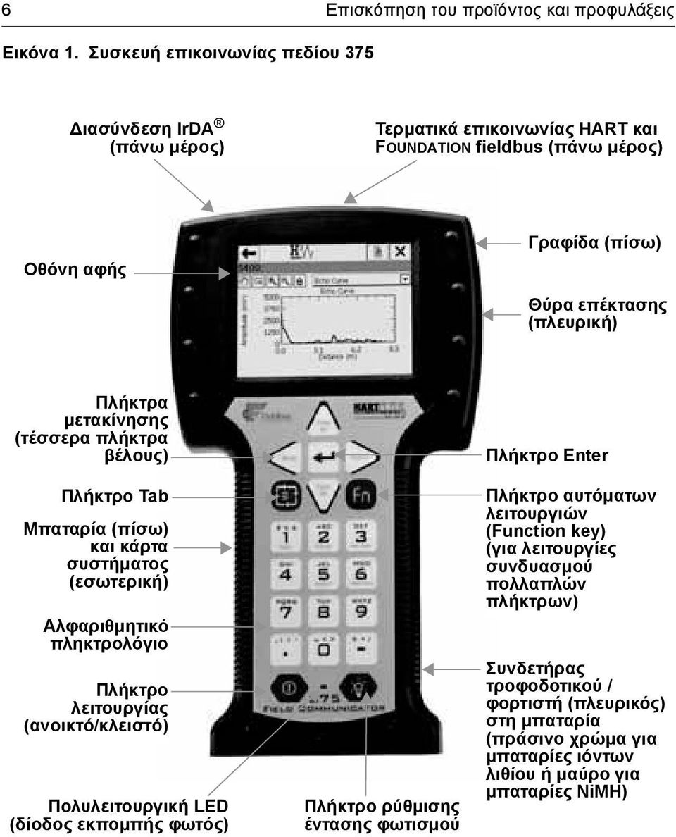 Πλήκτρα µετακίνησης (τέσσερα πλήκτρα βέλους) Πλήκτρο Tab Μπαταρία (πίσω) και κάρτα συστήµατος (εσωτερική) Αλφαριθµητικό πληκτρολόγιο Πλήκτρο λειτουργίας (ανοικτό/κλειστό)