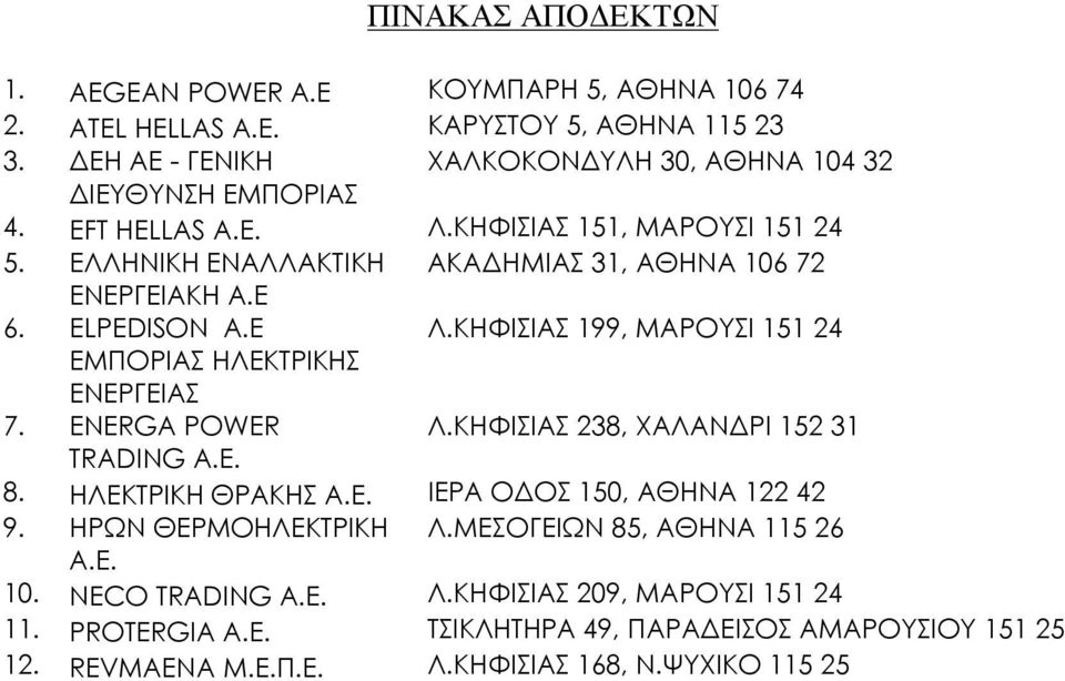 ΚΗΦΙΣΙΑΣ 199, ΜΑΡΟΥΣΙ 151 24 ΕΜΠΟΡΙΑΣ ΗΛΕΚΤΡΙΚΗΣ ΕΝΕΡΓΕΙΑΣ 7. ENERGA POWER Λ.ΚΗΦΙΣΙΑΣ 238, ΧΑΛΑΝΔΡΙ 152 31 TRADING A.E. 8. ΗΛΕΚΤΡΙΚΗ ΘΡΑΚΗΣ Α.Ε. ΙΕΡΑ ΟΔΟΣ 150, ΑΘΗΝΑ 122 42 9.