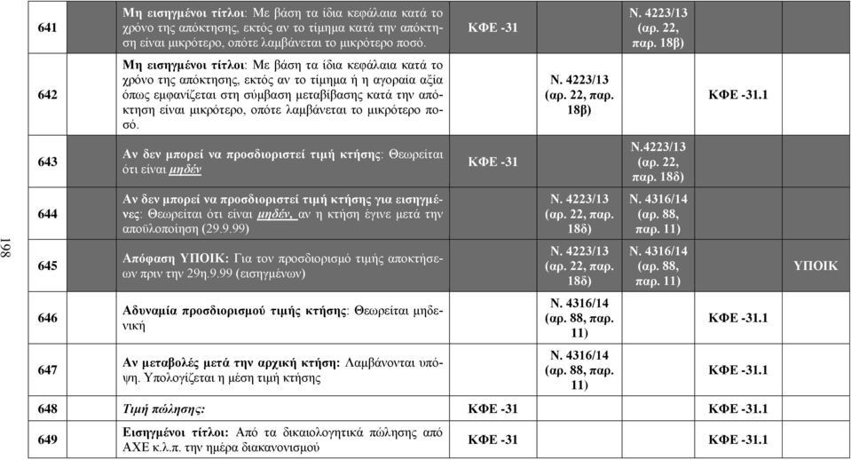 Αν δεν μπορεί να προσδιοριστεί τιμή κτήσης: Θεωρείται ότι είναι μηδέν Αν δεν μπορεί να προσδιοριστεί τιμή κτήσης για εισηγμένες: Θεωρείται ότι είναι μηδέν, αν η κτήση έγινε μετά την αποϋλοποίηση (29.