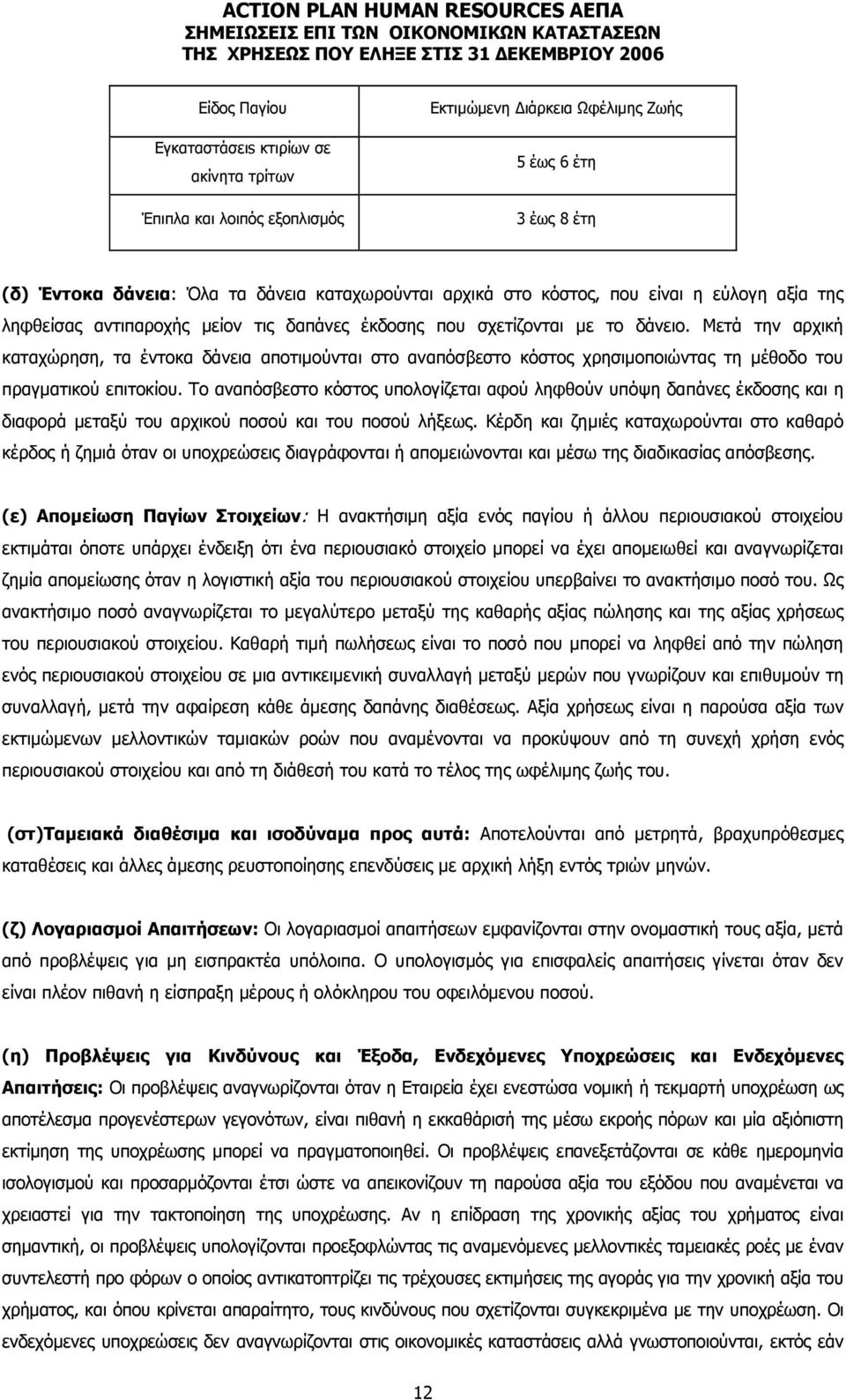Μετά την αρχική καταχώρηση, τα έντοκα δάνεια αποτιµούνται στο αναπόσβεστο κόστος χρησιµοποιώντας τη µέθοδο του πραγµατικού επιτοκίου.