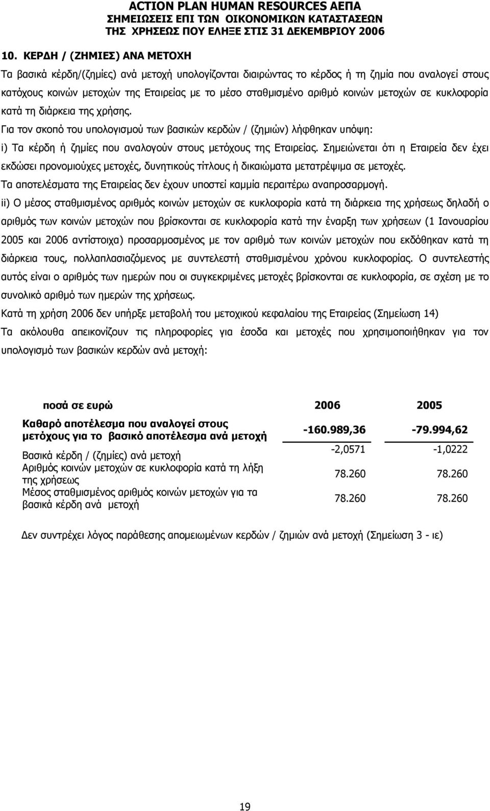 Για τον σκοπό του υπολογισµού των βασικών κερδών / (ζηµιών) λήφθηκαν υπόψη: i) Τα κέρδη ή ζηµίες που αναλογούν στους µετόχους της Εταιρείας.