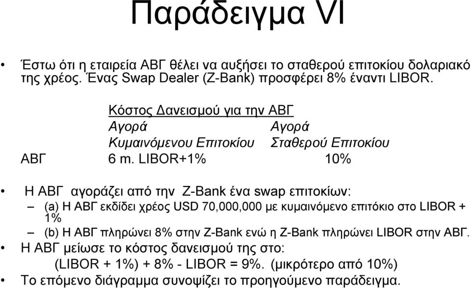 LIBOR+1% 10% Η ΑΒΓ αγοράζει από την Ζ-Bank ένα swap επιτοκίων: (a) Η ΑΒΓ εκδίδει χρέος USD 70,000,000 µε κυµαινόµενο επιτόκιο στο LIBOR + 1% (b) Η ΑΒΓ
