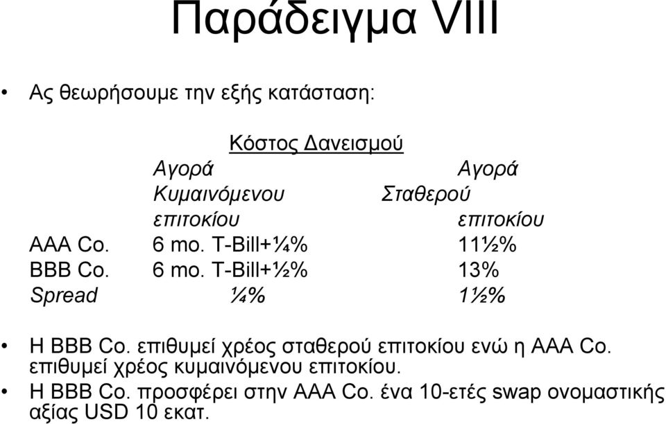 επιθυµεί χρέος σταθερού επιτοκίου ενώ η AAA Co. επιθυµεί χρέος κυµαινόµενου επιτοκίου.