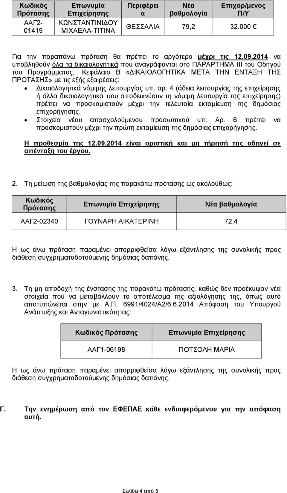 2014 να υποβληθούν όλα τα δικαιολογητικά που αναγράφονται στο ΠΑΡΑΡΤΗΜΑ ΙΙΙ του Οδηγού του Προγράμματος, Κεφάλαιο Β «ΔΙΚΑΙΟΛΟΓΗΤΙΚΑ ΜΕΤΑ ΤΗΝ ΕΝΤΑΞΗ ΤΗΣ ΠΡΟΤΑΣΗΣ» με τις εξής εξαιρέσεις: