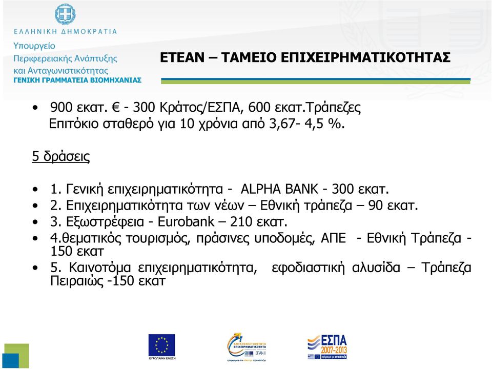 Γενική επιχειρηµατικότητα - ALPHA BANK - 300 εκατ. 2. Επιχειρηµατικότητα των νέων Εθνική τράπεζα 90 εκατ. 3. Εξωστρέφεια - Eurobank 210 εκατ.