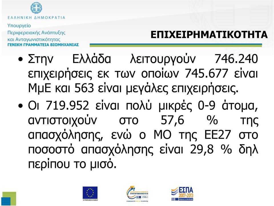 677 είναι ΜµΕ και 563 είναι µεγάλες επιχειρήσεις. Οι 719.