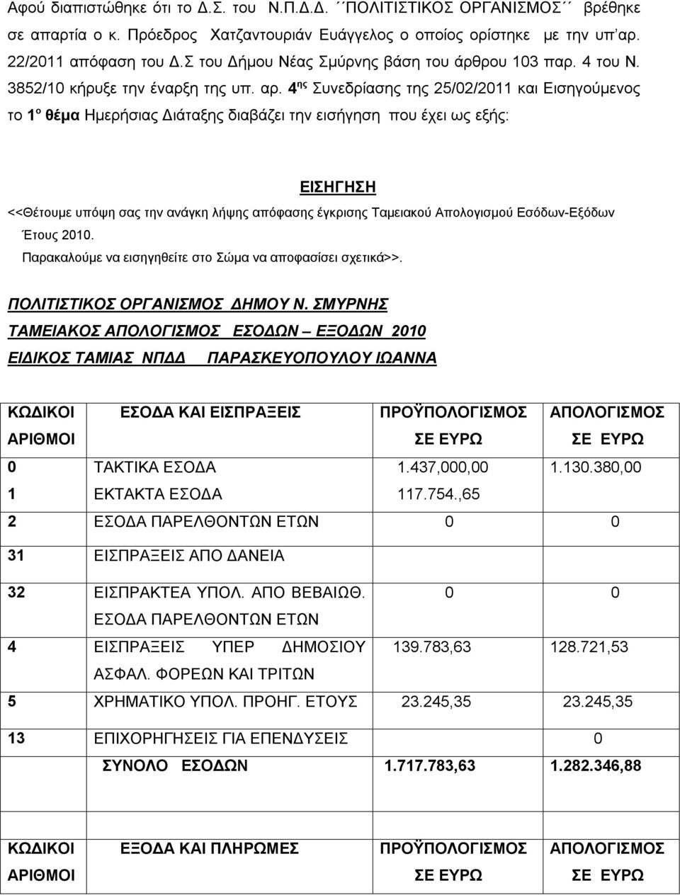 4 ης Συνεδρίασης της 25/02/2011 και Εισηγούμενος το 1 ο θέμα Ημερήσιας Διάταξης διαβάζει την εισήγηση που έχει ως εξής: ΕΙΣΗΓΗΣΗ <<Θέτουμε υπόψη σας την ανάγκη λήψης απόφασης έγκρισης Ταμειακού