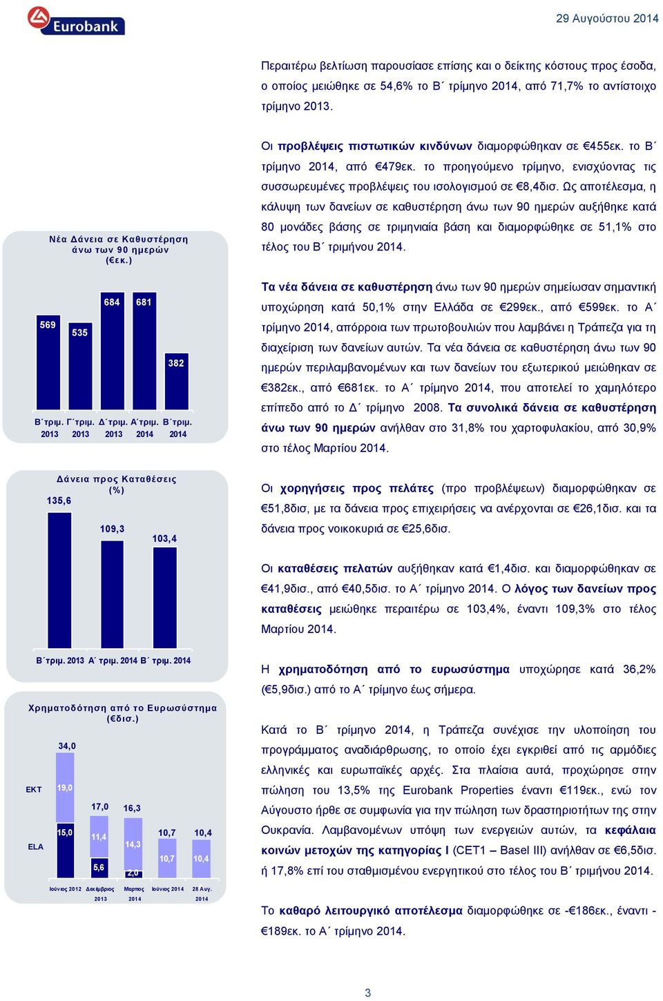 το προηγούμενο τρίμηνο, ενισχύοντας τις συσσωρευμένες προβλέψεις του ισολογισμού σε 8,4δισ.