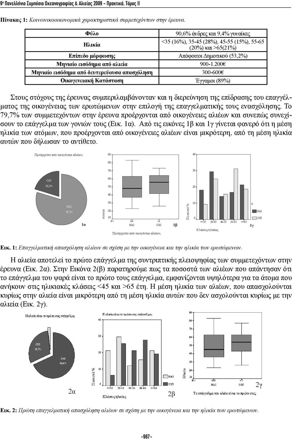 200 Μηνιαίο εισόδημα από δευτερεύουσα απασχόληση 300-600 Οικογενειακή Κατάσταση Έγγαμοι (89%) Στους στόχους της έρευνας συμπεριλαμβάνονταν και η διερεύνηση της επίδρασης του επαγγέλματος της