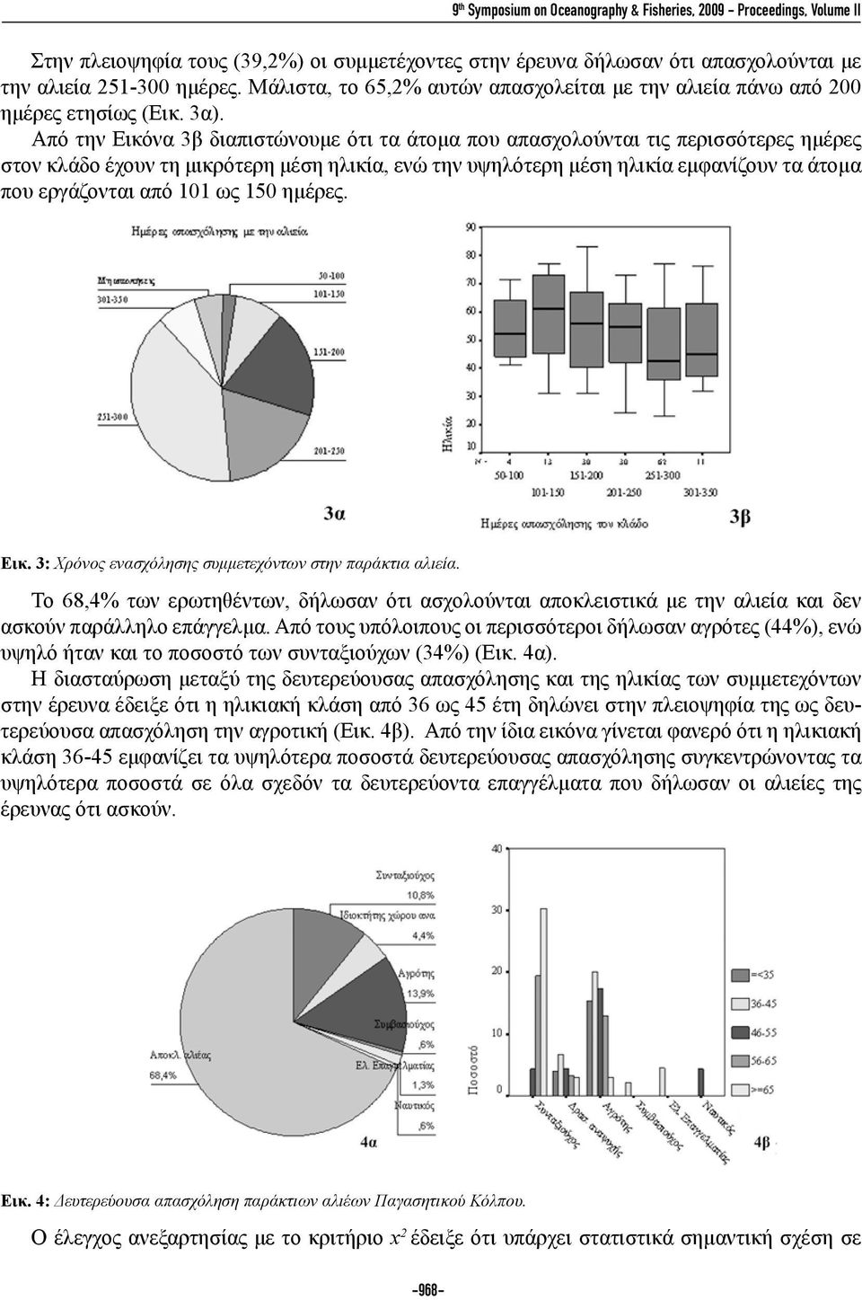 Από την Εικόνα 3β διαπιστώνουμε ότι τα άτομα που απασχολούνται τις περισσότερες ημέρες στον κλάδο έχουν τη μικρότερη μέση ηλικία, ενώ την υψηλότερη μέση ηλικία εμφανίζουν τα άτομα που εργάζονται από